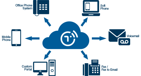 IP telephony