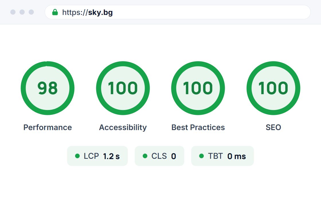 Speed: Google PageSpeed scores
